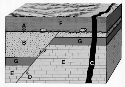 ASSIGNMENT 1 - INTRODUCTION TO GEOLOGY: Uniformitarianism and the